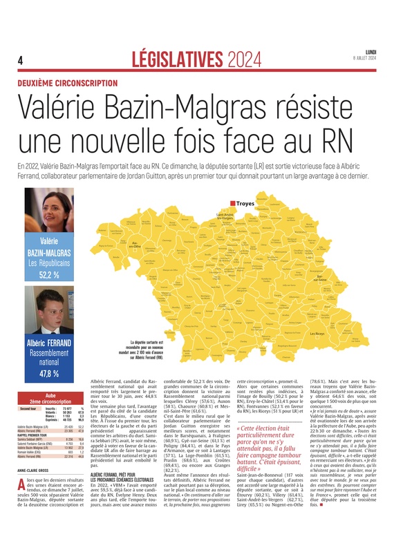 Valérie Bazin-Malgras résiste une nouvelle fois face au RN.