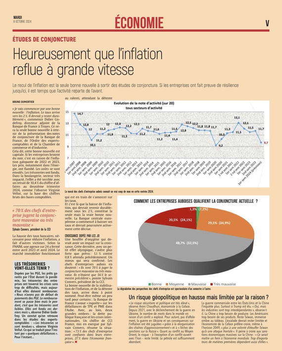 Heureusement que l'inflation reflue à grande vitesse.