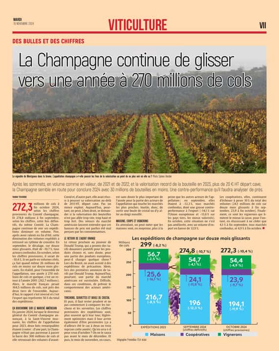 La Champagne continue de glisser vers une année à 270 millions de cols